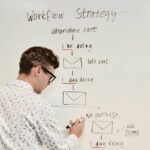 email marketing workflow